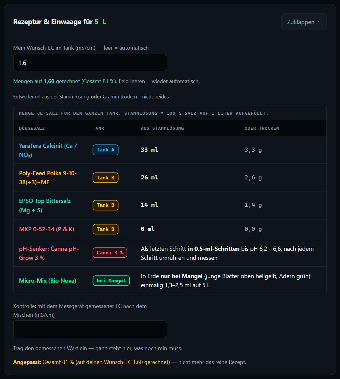 Einwaage-Tabelle mit vier Salzen, Tank A/B, ml aus Stammlösung und Gramm trocken