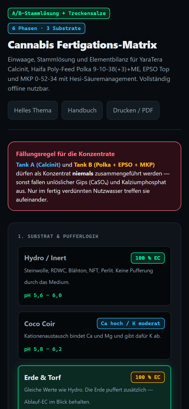 Rechner auf dem Handy mit Kopf, Knöpfen und Substrat-Auswahl untereinander
